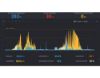 Solar Manager Connect 2 - Intelligentes Energiemanagement